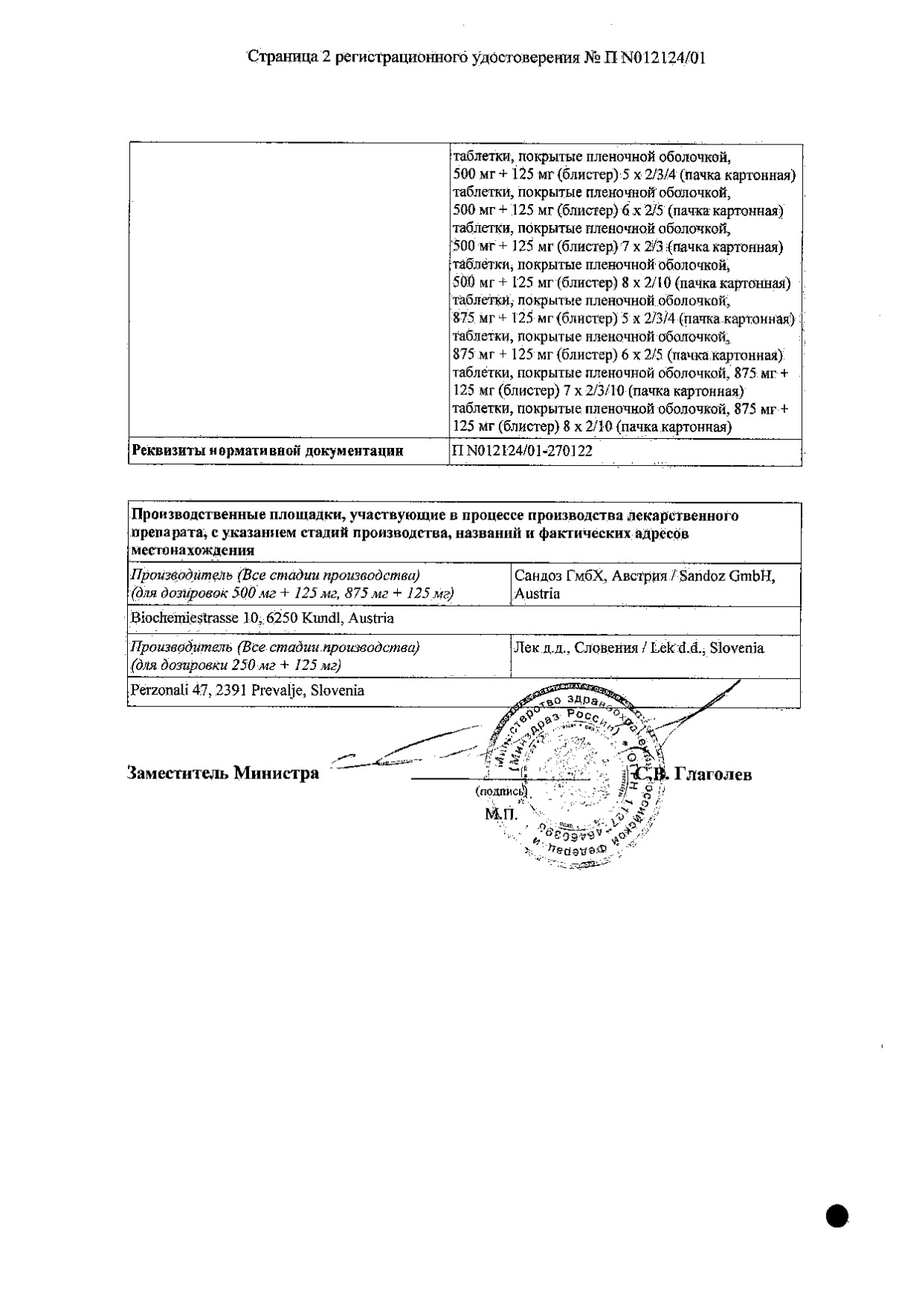 Сертификат на Амоксиклав, таблетки покрыт. плен. об. 875 мг+125 мг, 14 шт.