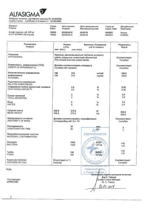 Сертификат на Альфа Нормикс, таблетки покрыт. плен. об. 400 мг, 14 шт.