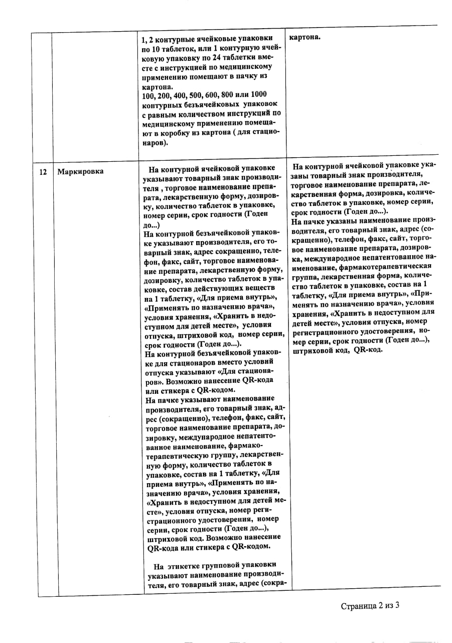 Сертификат на Ампициллина тригидрат, таблетки 250 мг, 20 шт.