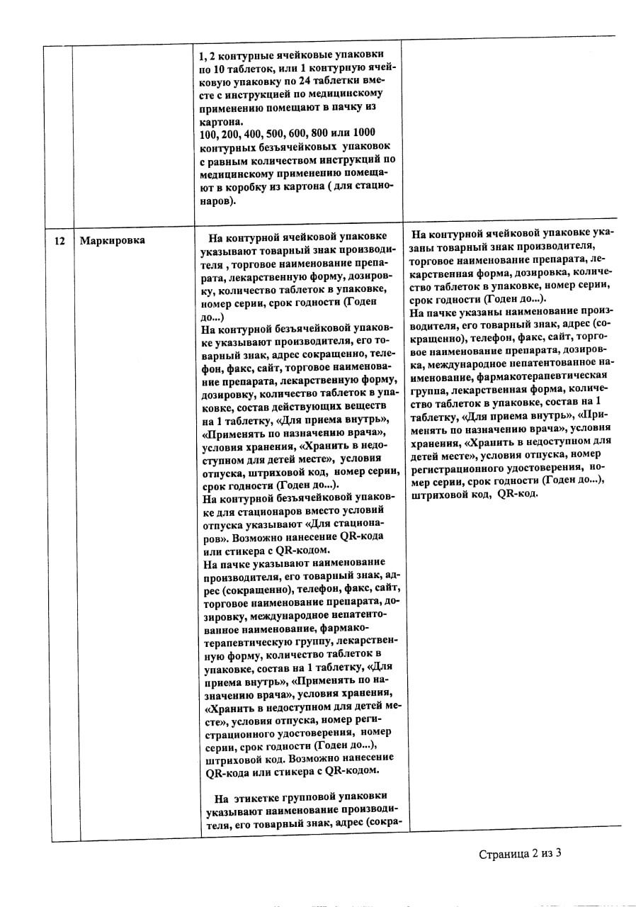 Сертификат на Ампициллина тригидрат, таблетки 250 мг, 10 шт.