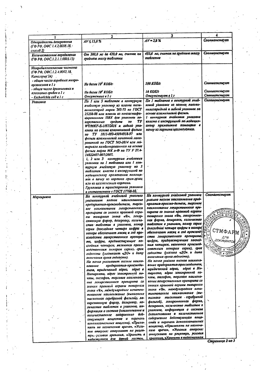 Сертификат на Против глистов