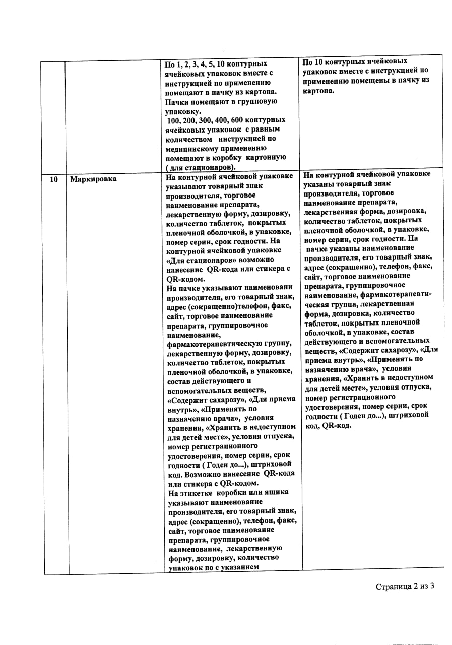 Сертификат на Аминалон таблетки, покрытые пленочной оболочкой.250 мг, 50 шт.