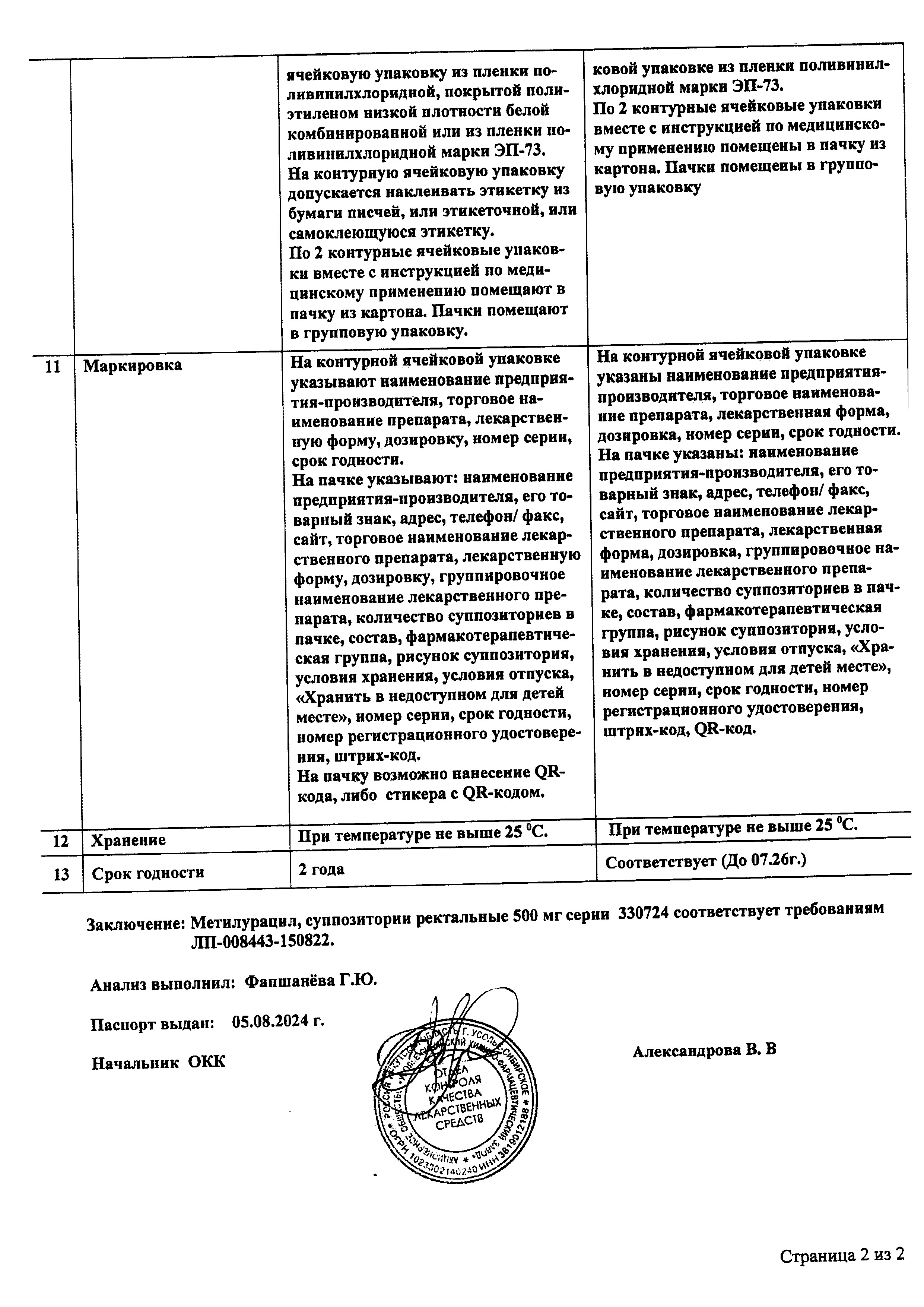 Сертификат на Метилурацил, суппозитории ректальные  500 мг, 10 шт.