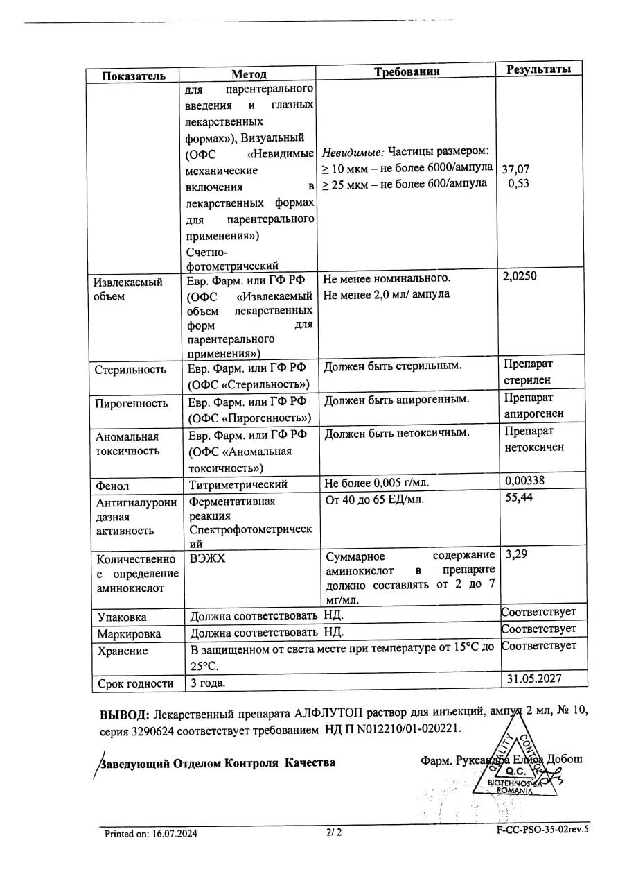 Сертификат Алфлутоп, раствор для инъекций ампулы 2 мл, 10 шт.