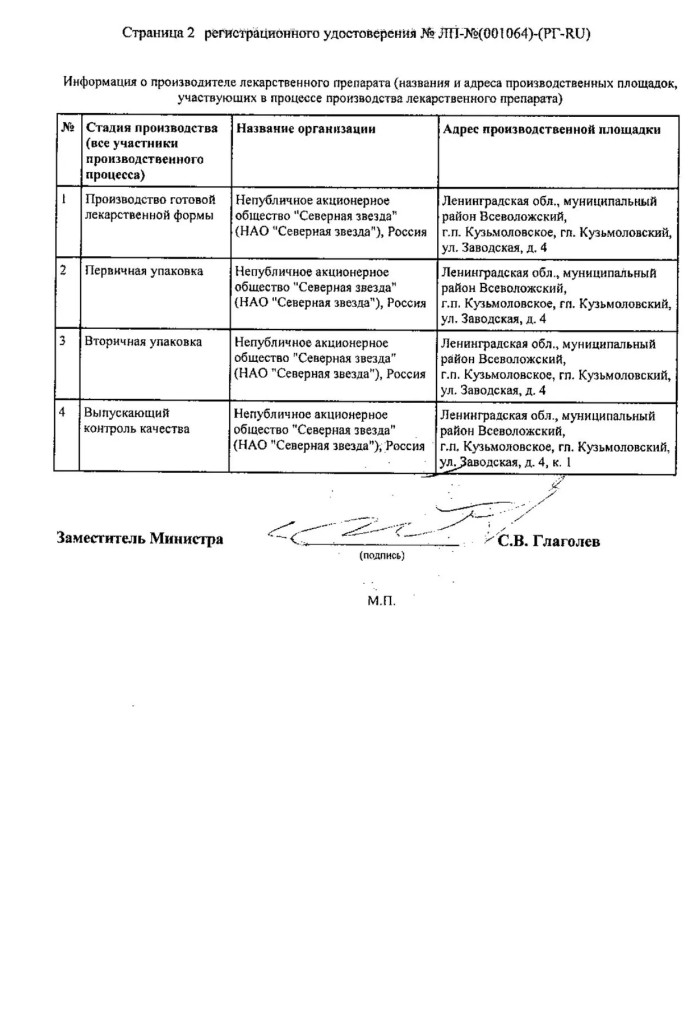 Сертификат на Ипидакрин-СЗ, таблетки 20 мг, 50 шт.