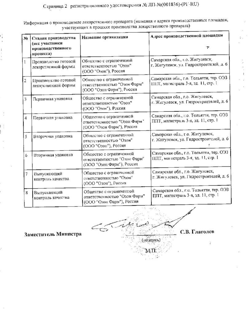 Сертификат на Нимесулид, таблетки 100 мг, 20 шт. (Озон Фарм)