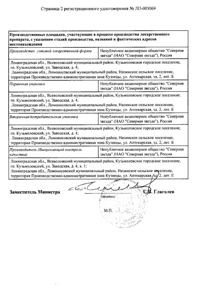 Сертификат на Периндоприл Плюс, таблетки 1,25 мг+4 мг, 30 шт.