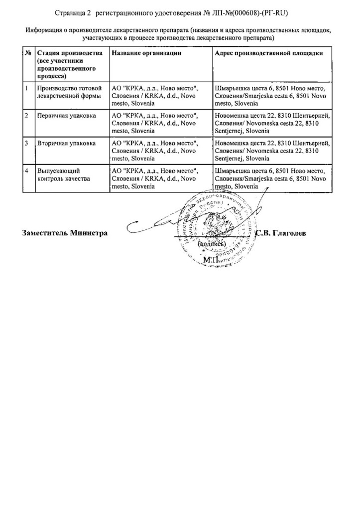 Сертификат на Дексаметазон-КРКА, таблетки 4 мг, 20 шт.