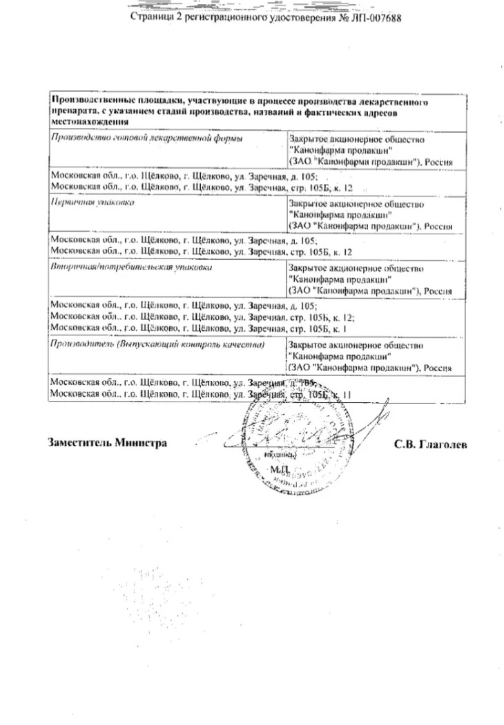 Сертификат на Щитовидная железа