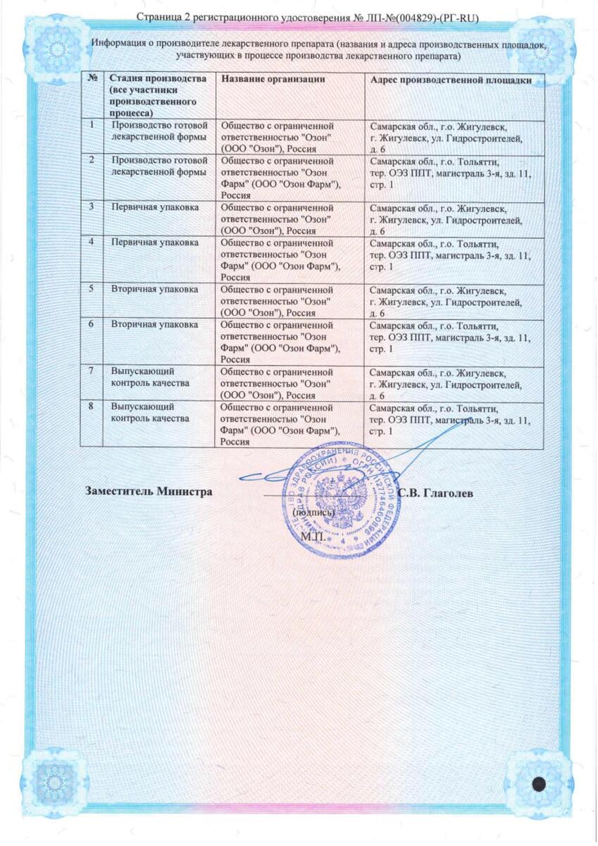 Сертификат на Лозартан, таблетки покрыт. плен. об. 50 мг, 90 шт.
