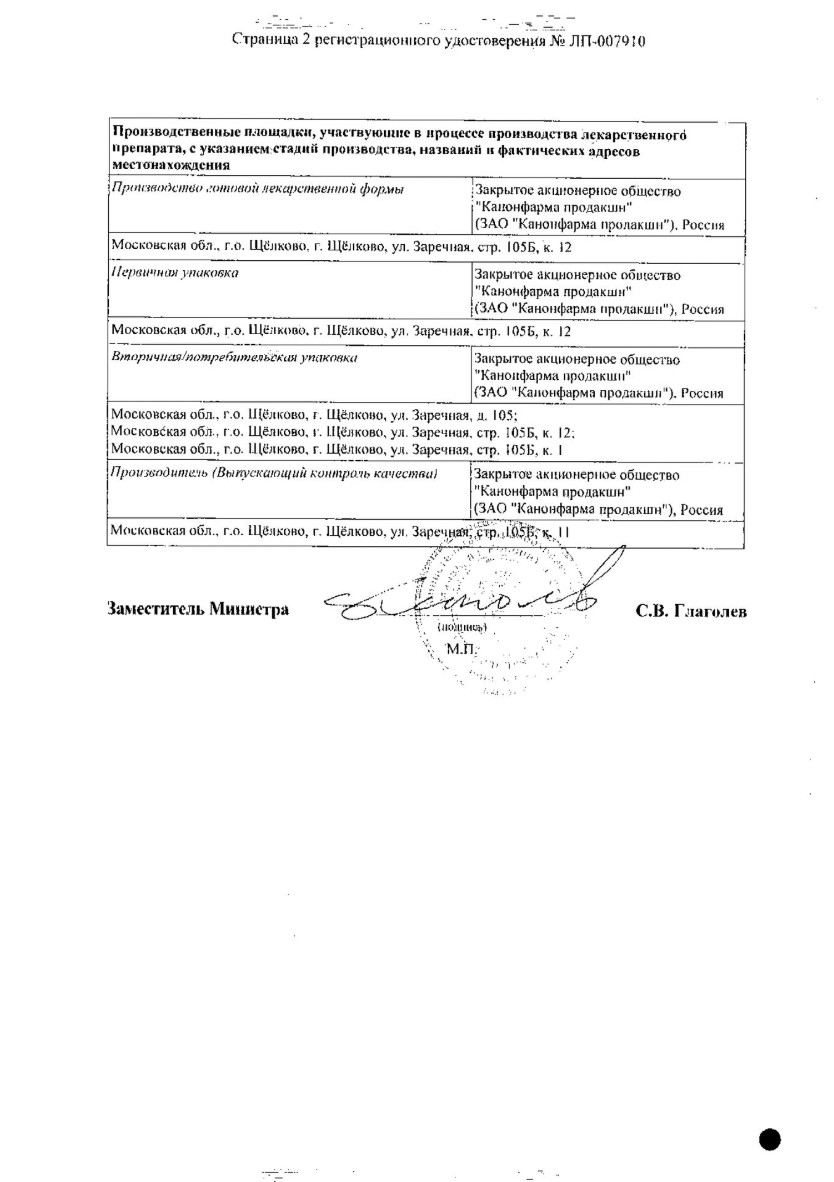 Сертификат на Ибупрофен Канон, капсулы 400 мг, 20 шт.