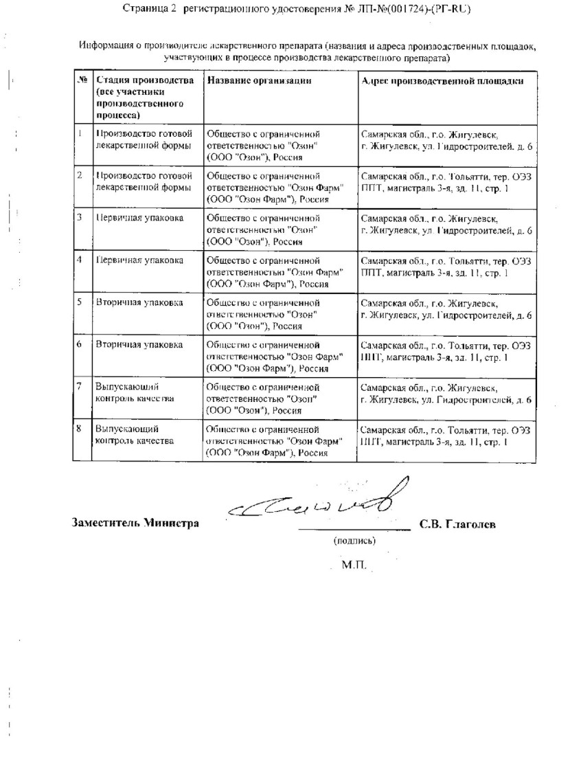 Сертификат на Оланзапин, таблетки покрытые пленочной оболочкой 5 мг, 28 шт.