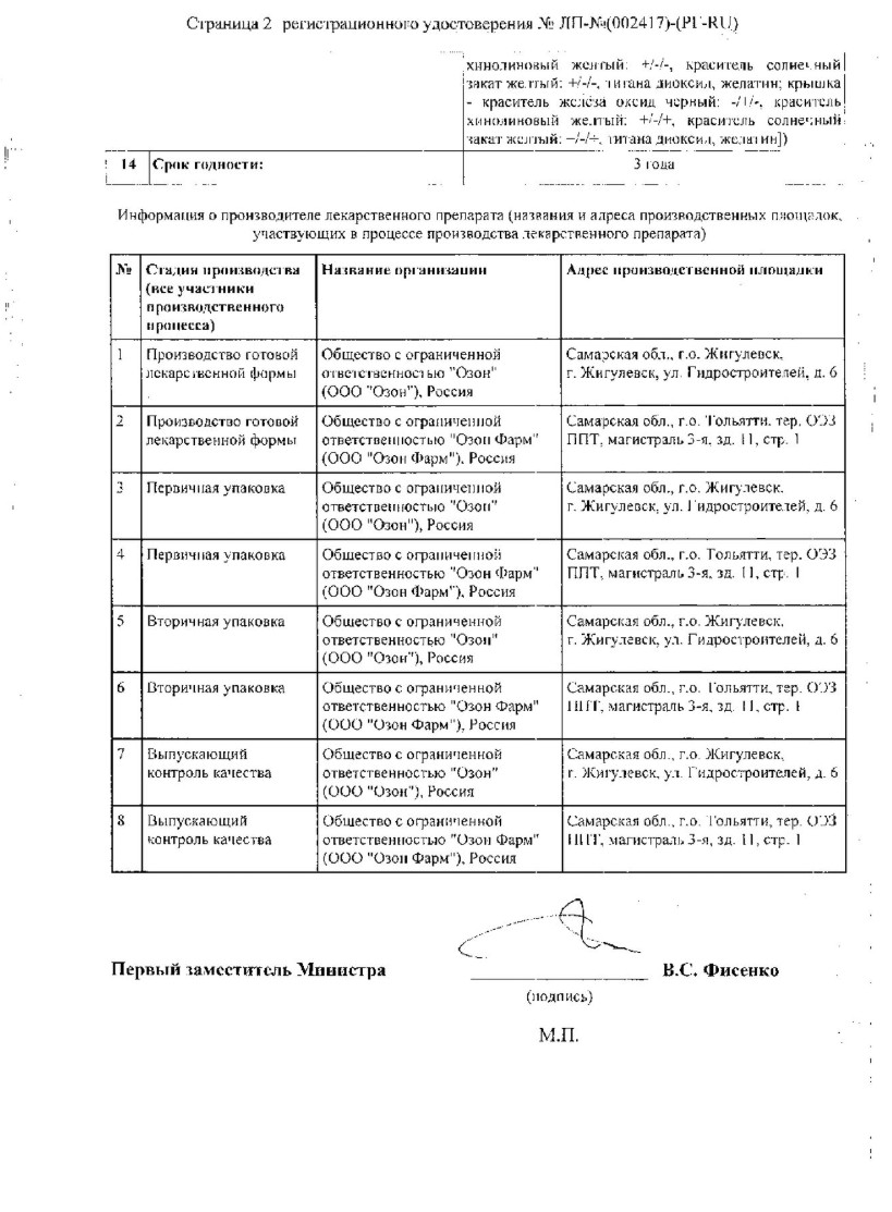 Сертификат на Противовирусные