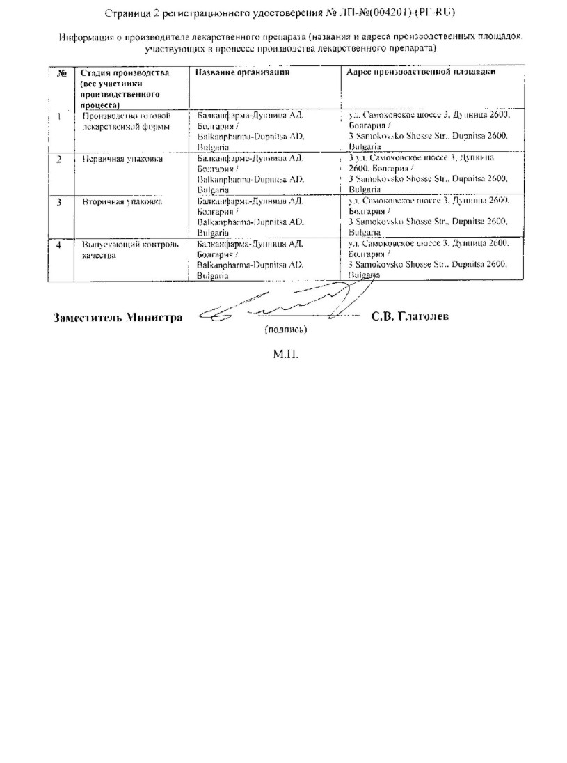 Сертификат на Седальгин Плюс, таблетки 500 мг+50 мг+38.75 мг, 20 шт.