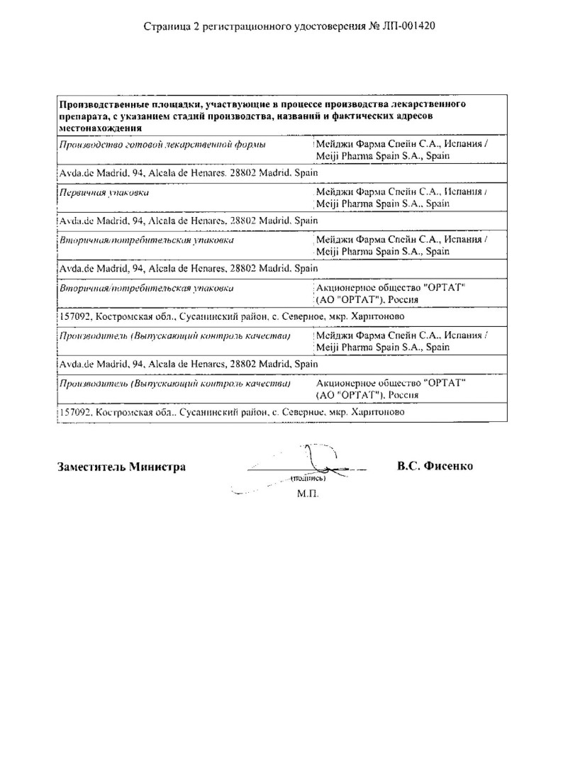 Сертификаты