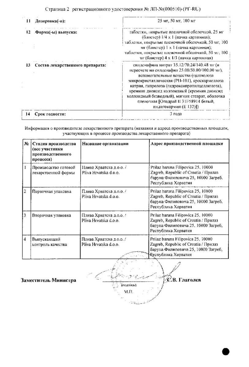 Сертификат на Динамико, таблетки покрытые пленочной оболочкой 100 мг, 12 шт.