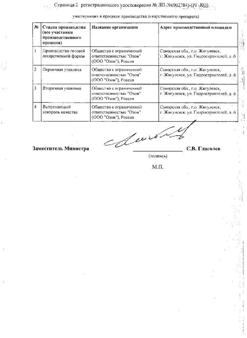 Сертификат на Торасемид, таблетки 10 мг, 60 шт. (Озон)