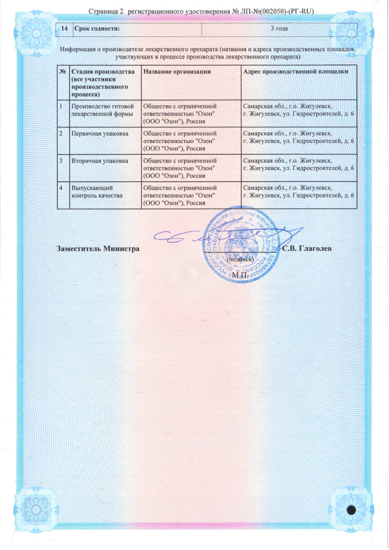 Сертификат на Синафлан, мазь 0.025%, 15 г