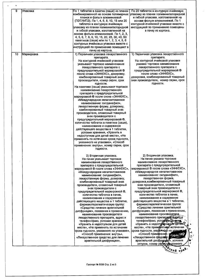 Сертификат на Эффекс Силденафил,  таблетки, покрытые пленочной оболочкой 50 мг, 20 шт.