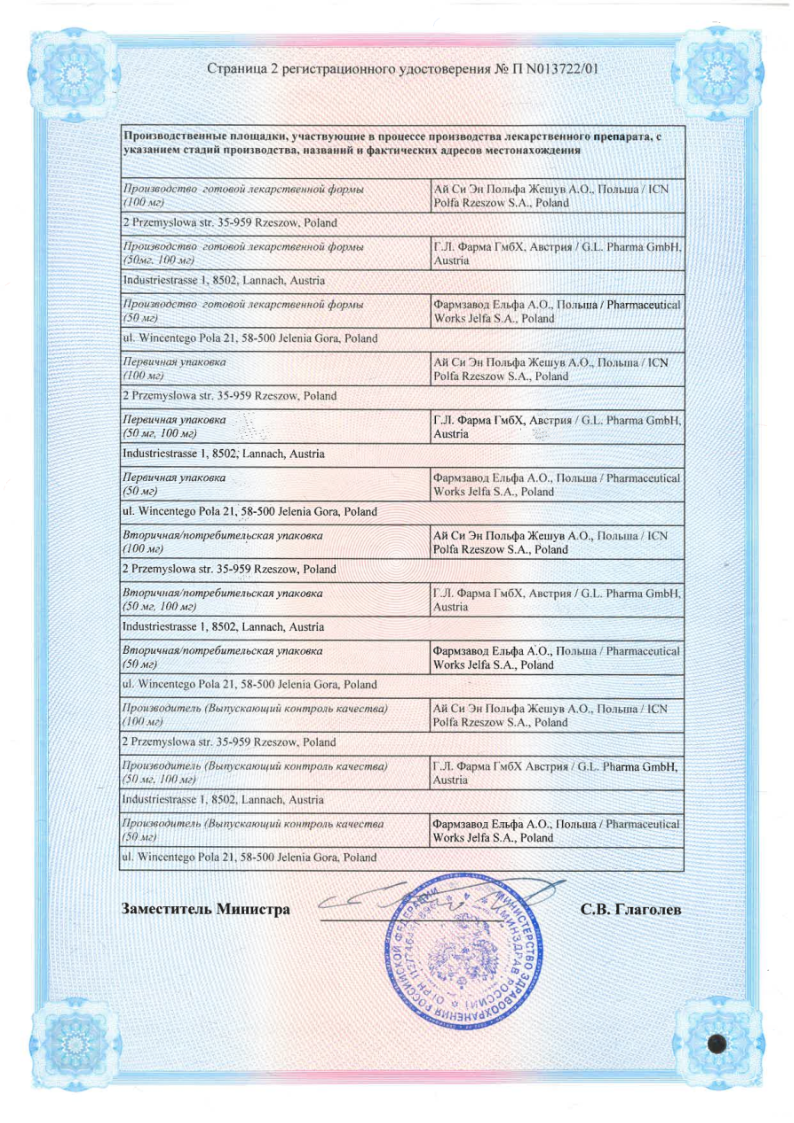 Сертификат на Антиагрегантные препараты