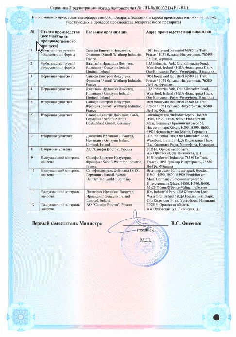 Сертификат на Пралуэнт, раствор для подкожного введения 150 мг/мл, шприц-ручка 1 мл, 2 шт.