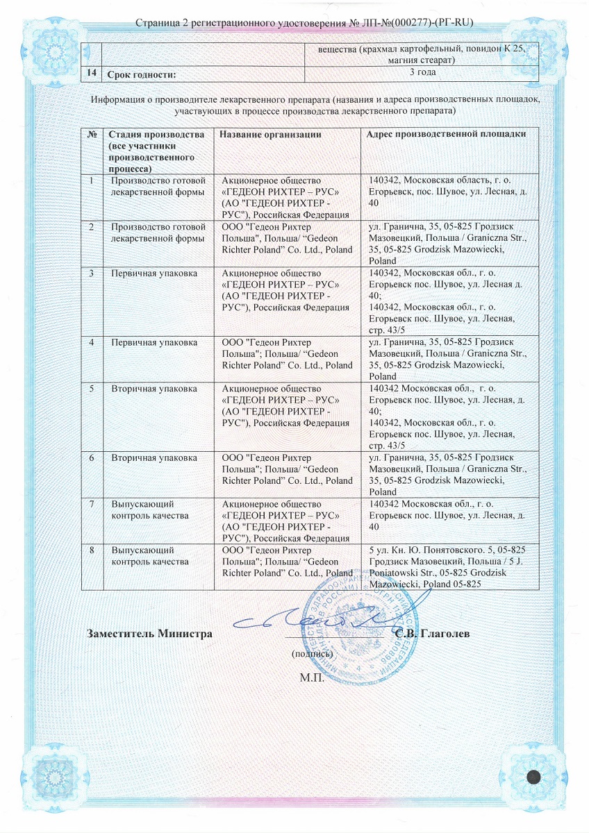 Сертификат на Гроприносин, таблетки 500 мг, 30 шт.