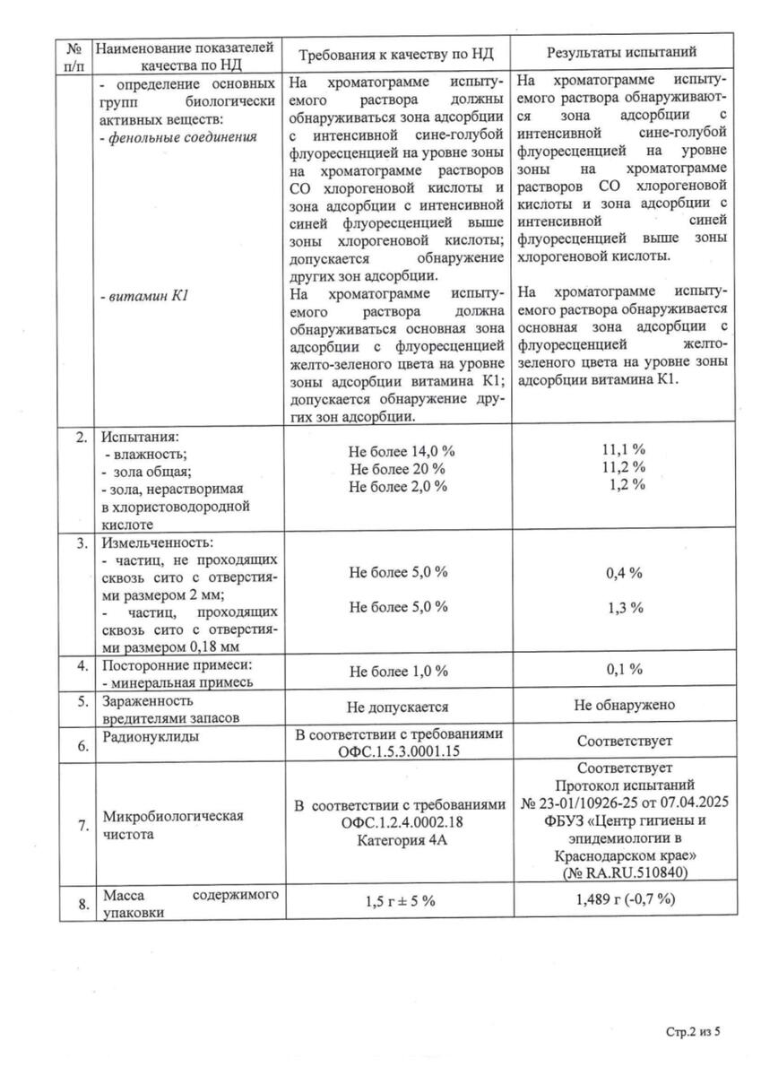 Сертификат на Крапива листья, фильтр-пакеты 1,5 г, 20 шт.