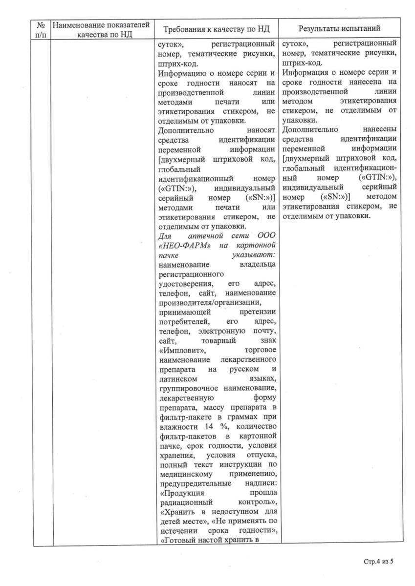 Сертификат на Крапива листья, фильтр-пакеты 1,5 г, 20 шт.