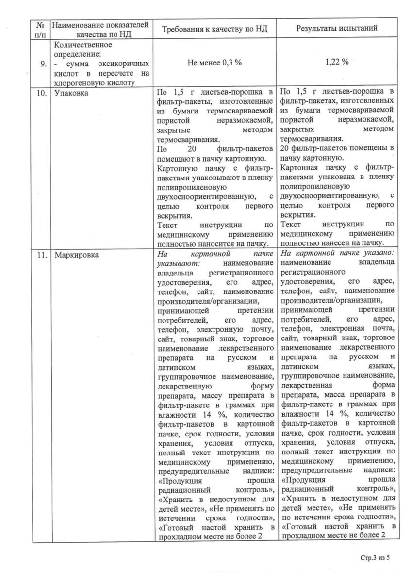 Сертификат на Крапива листья, фильтр-пакеты 1,5 г, 20 шт.