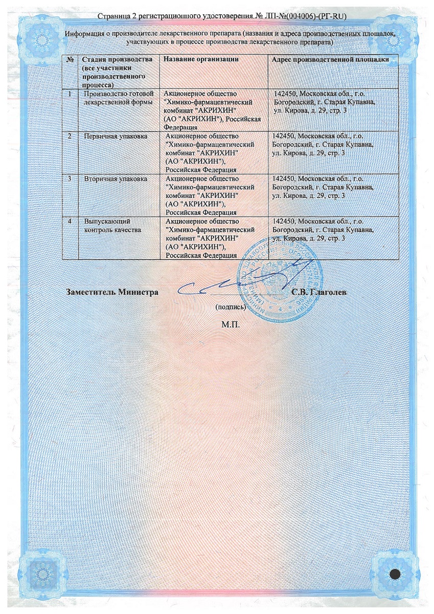 Сертификат на Клотримазол-Акрихин, мазь для наружного применения 1 %, 30 г