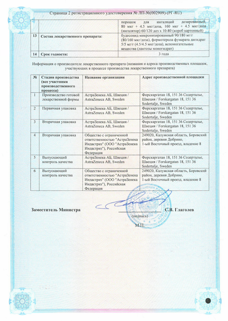 Сертификаты