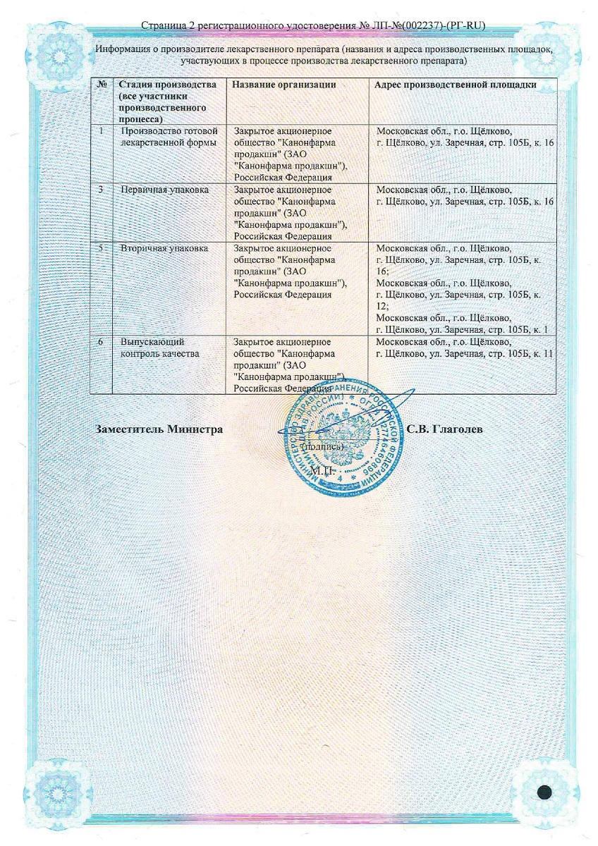 Сертификат на Смектит Канон, паста для приема внутрь 3 г, 8 шт.