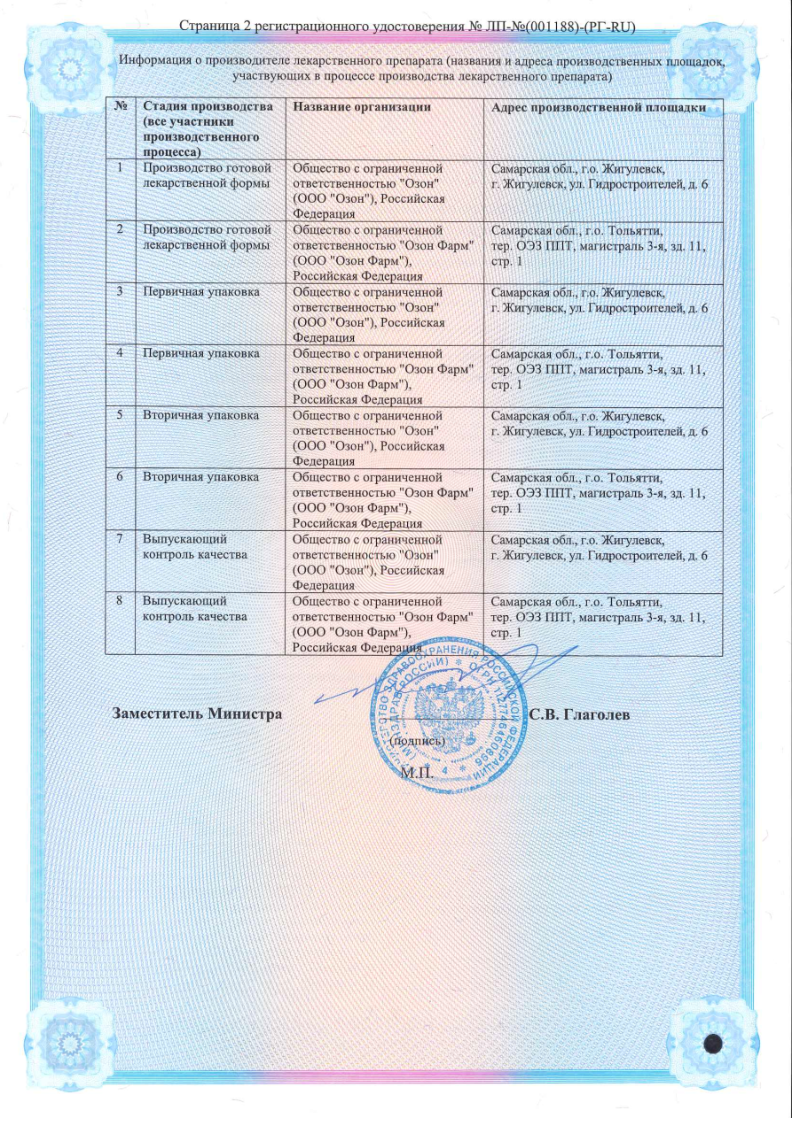 Сертификат на Амброксол Альфактив, таблетки 30 мг, 20 шт.