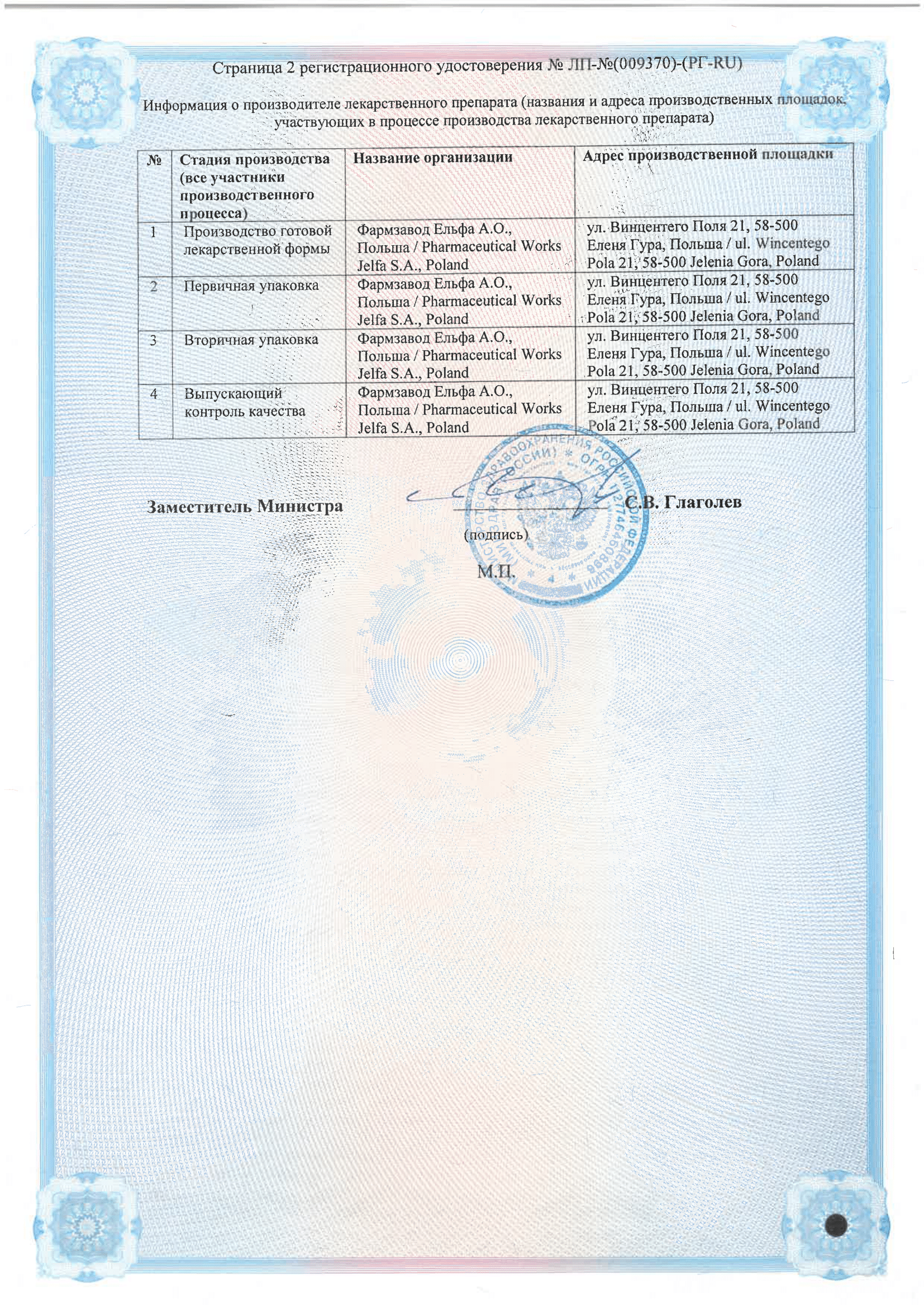 Сертификат на Аргосульфан, крем 2%, 40 г