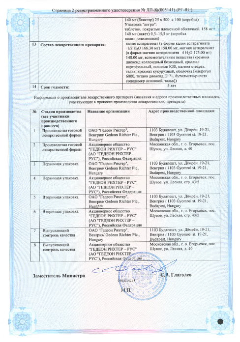 Сертификат Панангин, таблетки покрытые пленочной оболочкой 158 мг+140 мг, 100 шт.