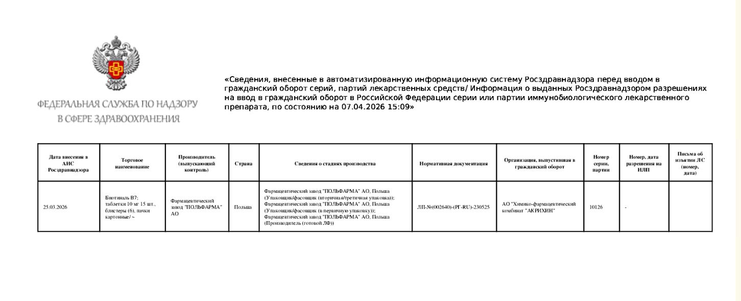Сертификат на Моновитамины